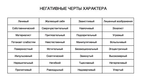 Определите основные черты характера