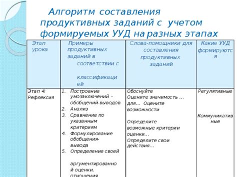 Определите свои критерии