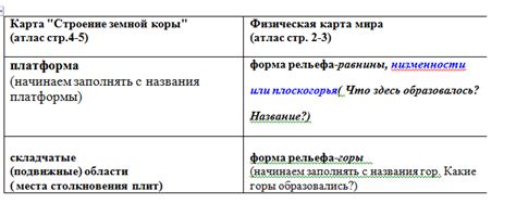 Определите цель и содержание