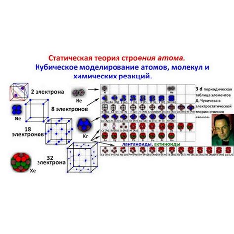 Опровержение мифов в науке