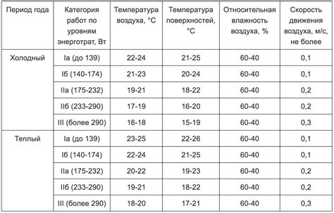 Оптимальная температура