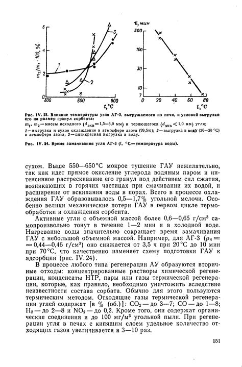 Оптимальное время замачивания