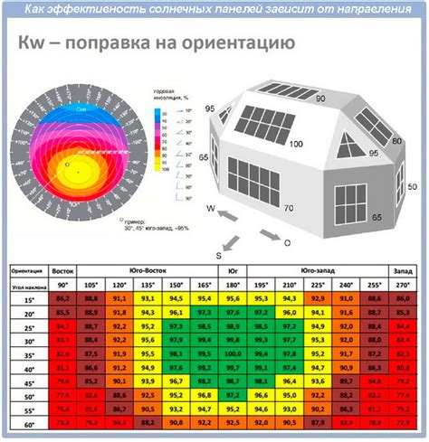 Оптимальное расположение