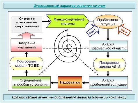 Оптимальное функционирование системы