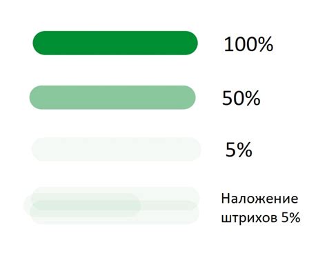 Оптимальные настройки прозрачности и размера кисти для идеального результата