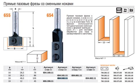 Оптимальные параметры для RoHS фрез