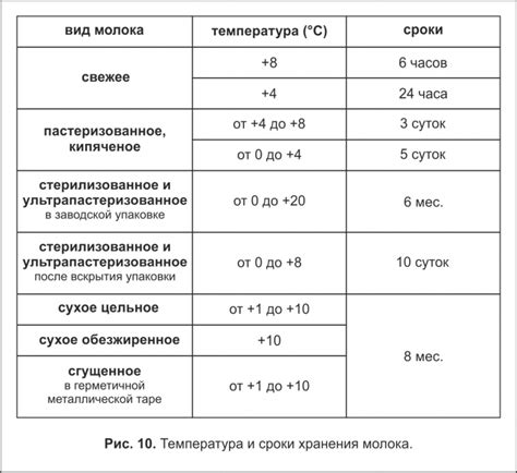 Оптимальные сроки хранения размороженного теста в холодильнике