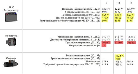 Оптимальный пусковой ток