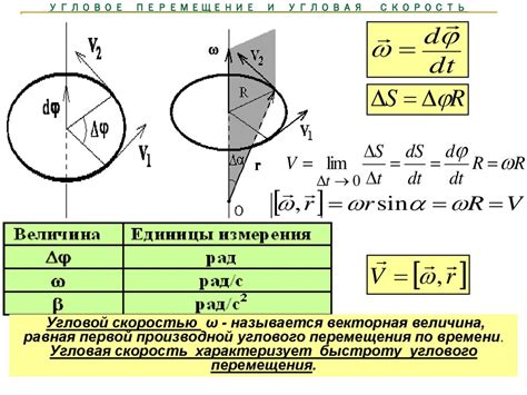 Оптимальный угол поворота