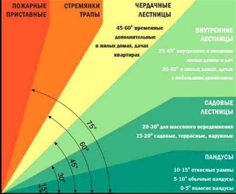 Оптимальный угол секторов