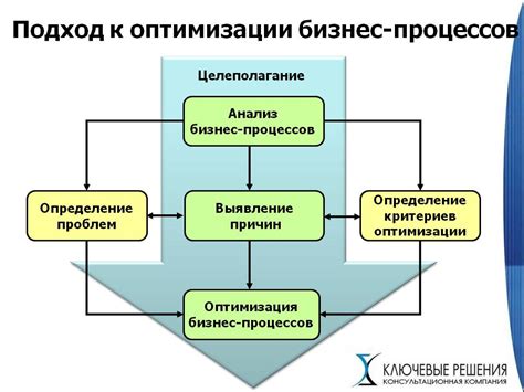 Оптимизация бизнес-процессов