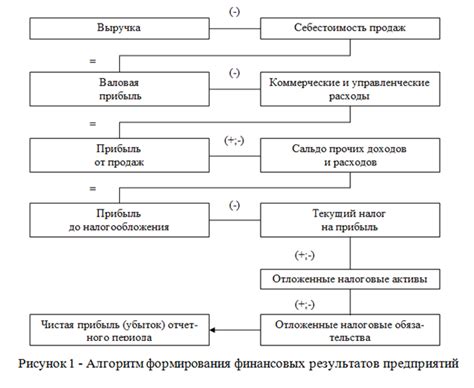 Оптимизация издержек и ресурсов