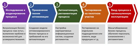 Оптимизация кассовых процессов для устранения недостач