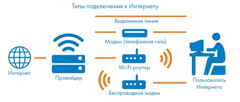 Оптимизация подключения к сети