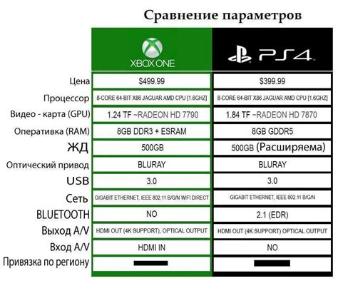 Оптимизация под характеристики консолей