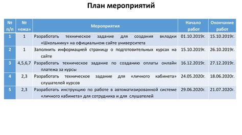 Оптимизация процесса запуска