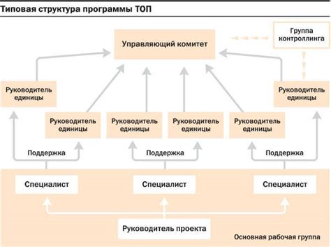 Оптимизация процесса производства