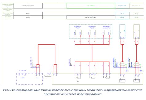 Оптимизация процесса разработки с помощью отладчика