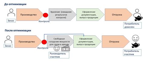 Оптимизация процесса сохранения