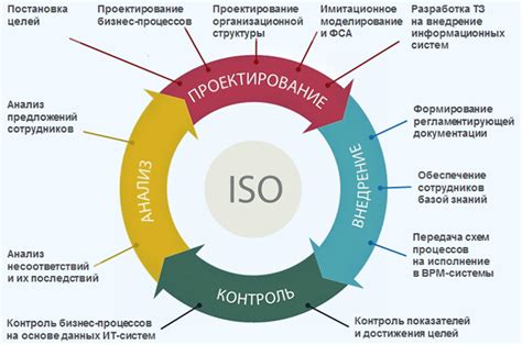 Оптимизация процессов и иерархия в организации