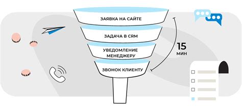 Оптимизация ценников для увеличения продаж