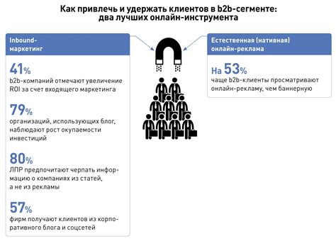 Оптимизация ценообразования и выгода для клиентов