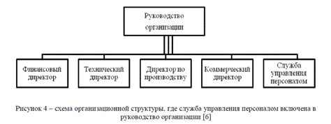 Организационная структура и управление персоналом