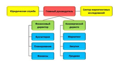 Организационные преимущества