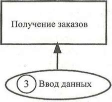 Организация информационного потока