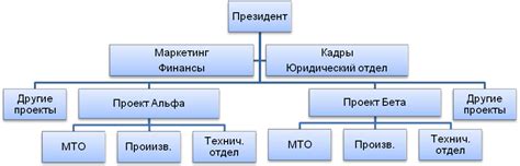 Организация по принципу "своими руками"