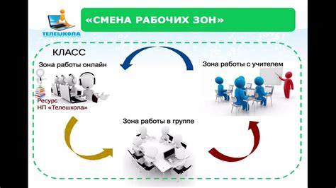 Организация рабочих зон