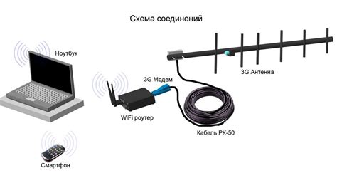 Организация ретрансляции сигнала через роутер