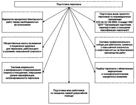 Органы безопасности и обеспечение стабильности