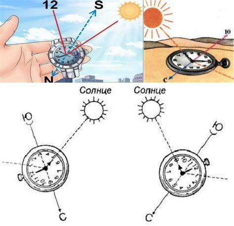 Ориентирование по восходу и закату солнца