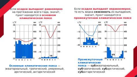 Осадки и вероятность их выпадения