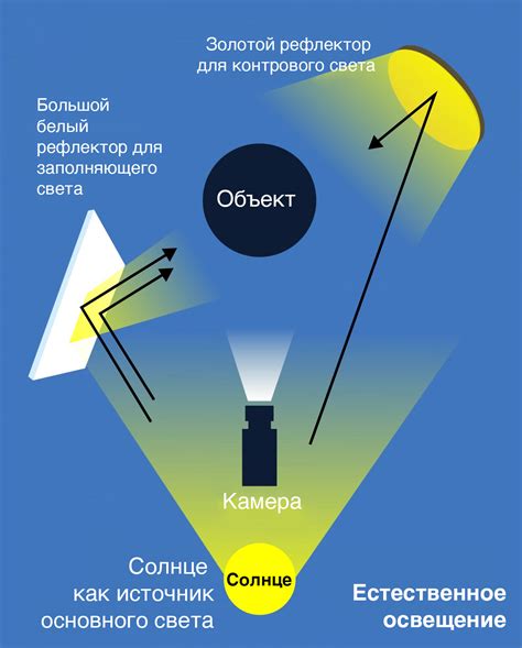 Освещение и ракурс