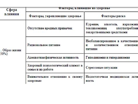 Ослабляющие факторы контроля