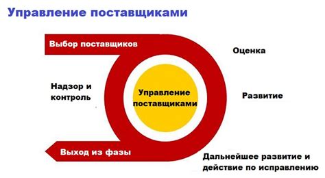 Осложнения с поставщиками