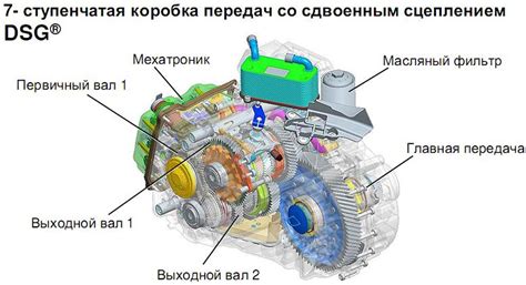 Осмотрите визуально состояние сцепления