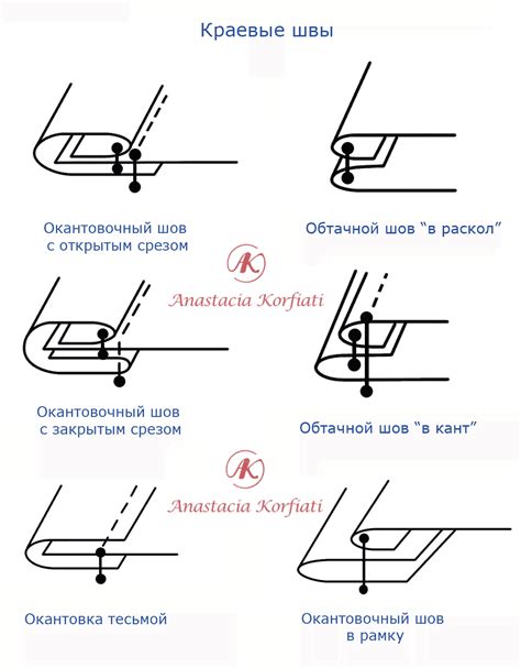 Осмотрите края и швы изделия