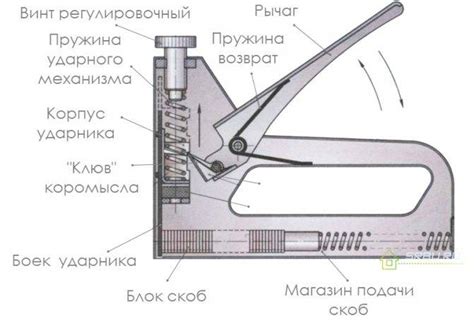 Осмотр и диагностика поломок степлера