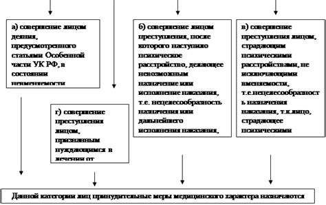 Основание и цели