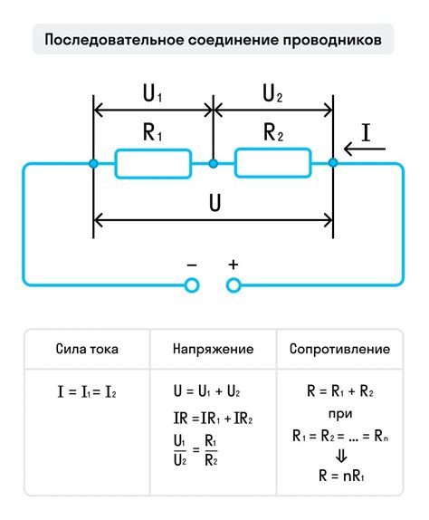 Основная задача элементов соединения