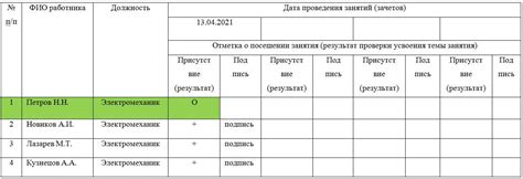 Основная причина отсутствия уведомлений