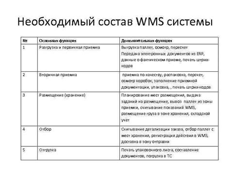 Основная функция системы хабов