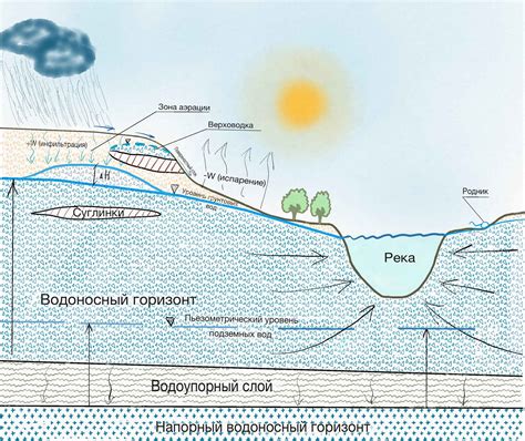 Основная цель воды в бетоне