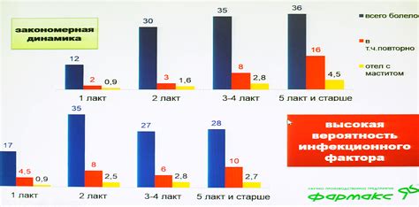 Основной подход к профилактике