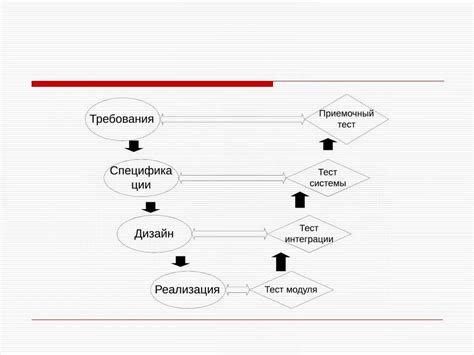 Основной процесс