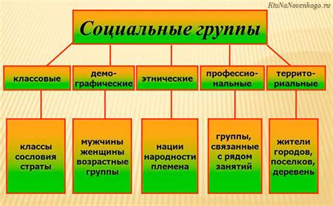 Основные аспекты анализа признаков социальных групп