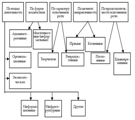 Основные аспекты и теории